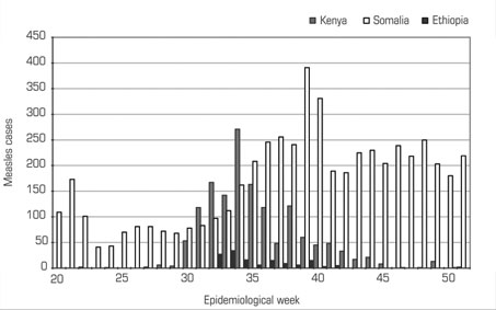 120409-somalia-measles