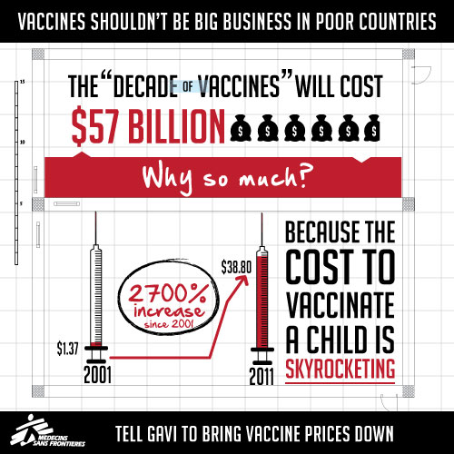 #DearGAVI - Ζητούμε φθηνότερα εμβόλια